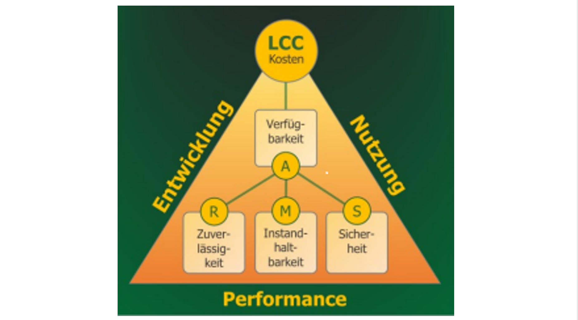 7. RAMS/LCC-Expertenforum 2024  – Call for Papers bis 30. März 2024!