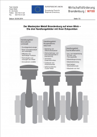 Masterplan Metall im Überblick