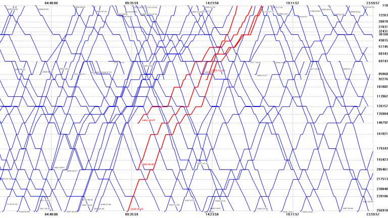 ERCI/STARS Webinar | Simulation Suites Used in Rail Systems Design Activities